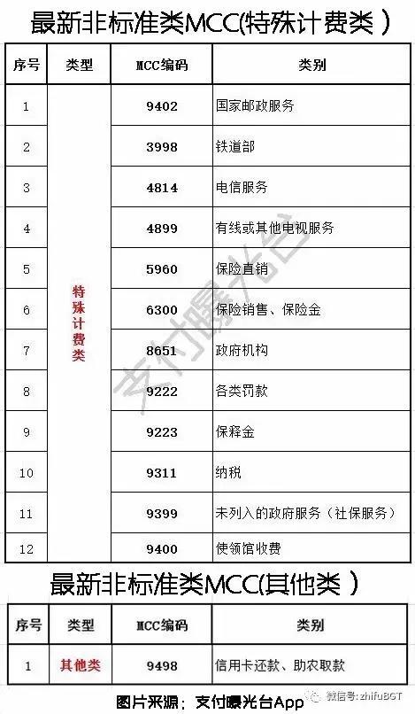 怎么设置POS机跳码功能(POS机跳码设置详解) 怎么设置POS机跳码功能(POS机跳码设置详解)