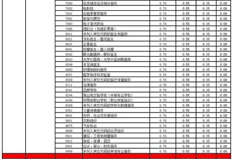 pos机mcc怎么查询(详细解读pos机MCC查询方法) pos机mcc怎么查询(详细解读pos机MCC查询方法)