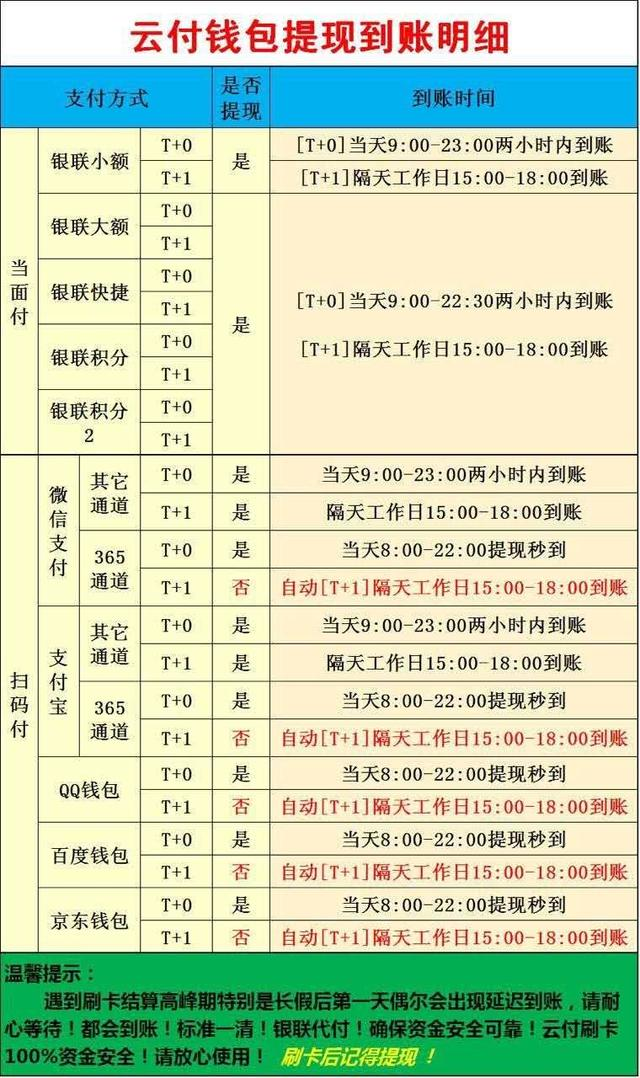 POS机如何绑定支付宝,POS机支付宝支付流程详解 POS机如何绑定支付宝,POS机支付宝支付流程详解