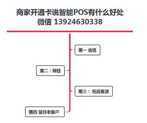 上门办理POS机的优势有哪些,上门办理POS机流程详解 上门办理POS机的优势有哪些,上门办理POS机流程详解
