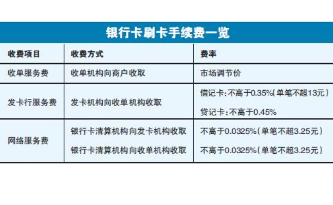 POS机扣点计算公式及费率解析 POS机扣点计算公式及费率解析