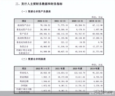 易商云pos机怎么看盈利（利用数据分析进行盈利预测）