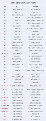 POS机怎么使用,POS机故障排除方法 POS机怎么使用,POS机故障排除方法