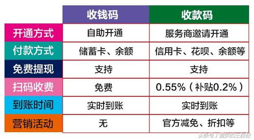 POS机使用支付宝操作步骤详解，POS机支付宝收款流程介绍