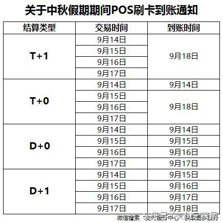 POS机怎么快速到账,POS机结算速度优化攻略
