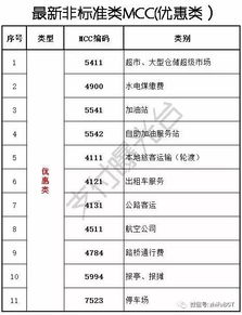 POS机费率5.3%值得选择吗？POS机费率5.3%的优缺点分析
