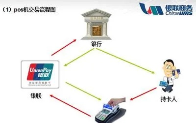 POS机转账退款操作步骤详解，POS机退款流程图解