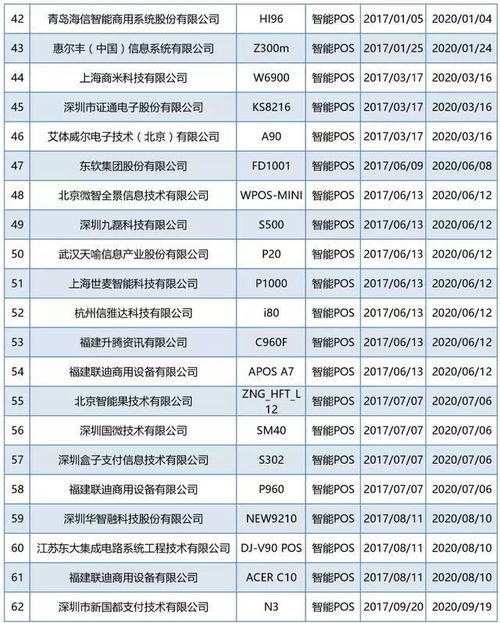 POS机安全认证标准有哪些,如何确保POS机交易安全 POS机安全认证标准有哪些,如何确保POS机交易安全