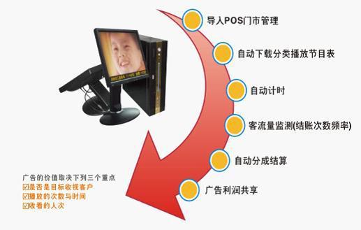 pos机异地刷卡怎么收费(详解异地刷卡费用计算方法) pos机异地刷卡怎么收费(详解异地刷卡费用计算方法)
