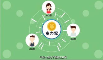 POS机如何使用花呗支付,花呗支付流程详解 POS机如何使用花呗支付,花呗支付流程详解