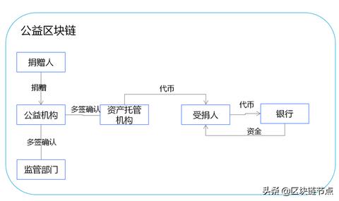 公益POS机怎么办理,公益POS机办理流程详解