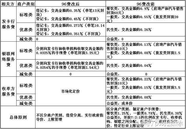 怎么办不要押金的POS机（选择无押金POS机的方法）
