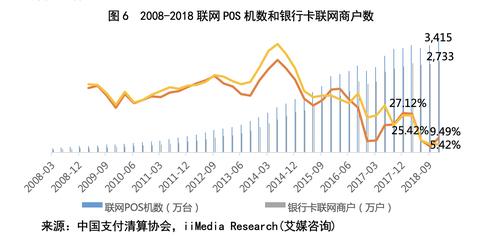 pos机怎么才可以上市(从零开始,教你打造一款热门pos机产品) pos机怎么才可以上市(从零开始,教你打造一款热门pos机产品)