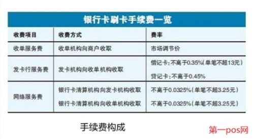 POS机刷卡手续费计算方法,POS机手续费收费标准介绍 POS机刷卡手续费计算方法,POS机手续费收费标准介绍