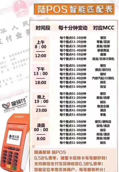 小陆pos机费率怎么查询(小陆pos机费率查询方法详解) 小陆pos机费率怎么查询(小陆pos机费率查询方法详解)