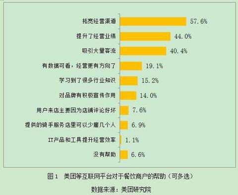 pos机怎么进货(POS机采购攻略) pos机怎么进货(POS机采购攻略)