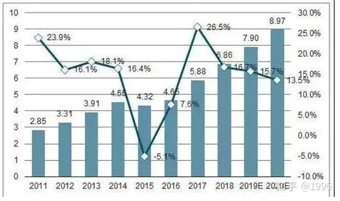POS机市场发展前景如何（POS机市场现状及未来趋势分析）