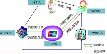 POS机担保扣款流程详解，POS机担保扣款原因分析