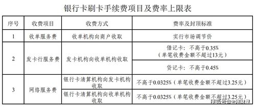 POS机刷卡手续费计算方法详解，POS机刷卡费率计算公式