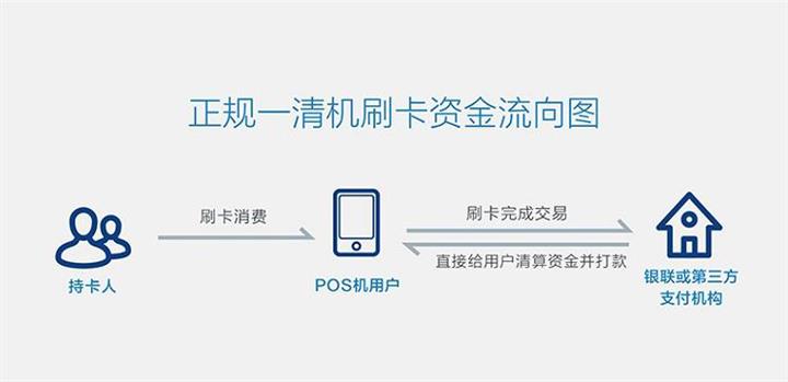 pos机怎么退(详细介绍pos机退货流程及注意事项) pos机怎么退(详细介绍pos机退货流程及注意事项)