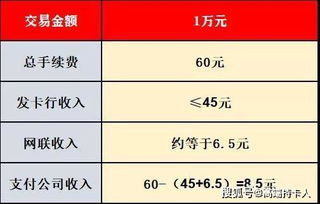 个人商户pos机选择指南，个人商户pos机费率对比