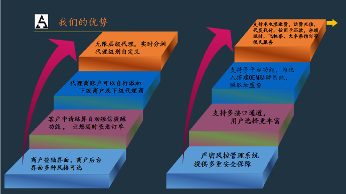 POS机不在怎么收款（移动支付方式解决收款难题）