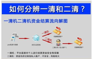 怎么注销有合同的POS机,POS机合同解除流程详解 怎么注销有合同的POS机,POS机合同解除流程详解