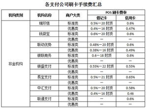 使用POS机费率高怎么降低成本,POS机费率优惠渠道选择 使用POS机费率高怎么降低成本,POS机费率优惠渠道选择