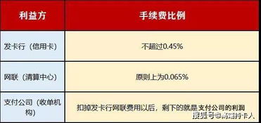 使用POS机费率高怎么降低成本,POS机费率优惠渠道选择 使用POS机费率高怎么降低成本,POS机费率优惠渠道选择