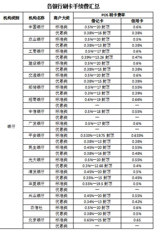 POS机刷卡手续费查询方法详解，POS机刷卡手续费计算公式
