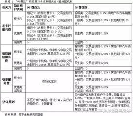 POS机手续费如何分配,POS机手续费结算流程解析