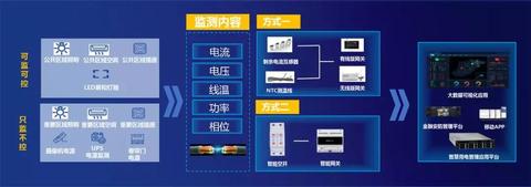 建行pos机怎么交燃气费（详细操作步骤）