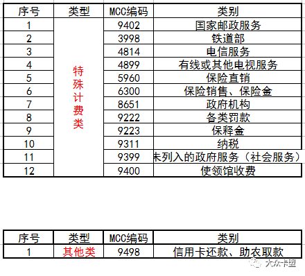 POS机怎么查看我的费率（了解POS机费率查询方法）