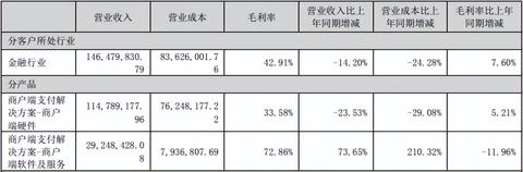 怎么查农行pos机商户号(详细操作步骤) 怎么查农行pos机商户号(详细操作步骤)