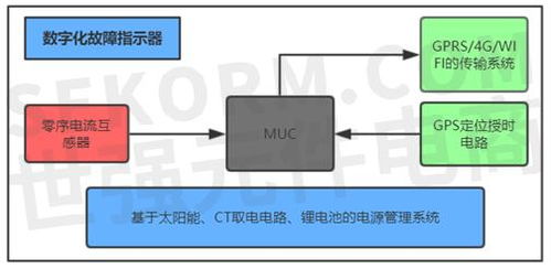 POS机无法初始化解决方法,POS机初始化故障排除指南 POS机无法初始化解决方法,POS机初始化故障排除指南