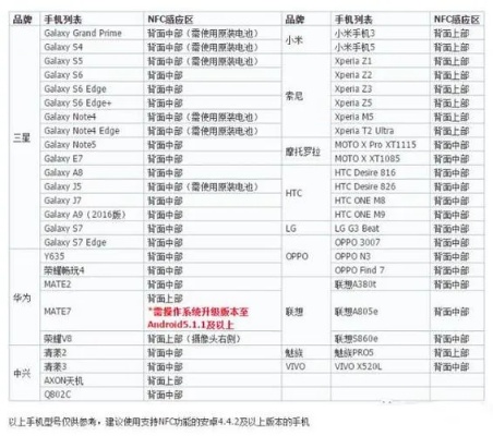 怎么看POS机的税率(POS机税率查询方法) 怎么看POS机的税率(POS机税率查询方法)