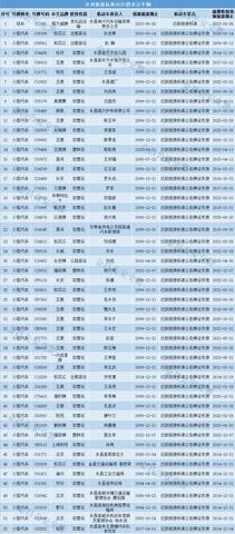 pos机扔了怎么注销（POS机报废处理方法）