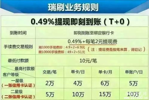 POS机费率0.72% 2怎么算,POS机费率计算方法详解 POS机费率0.72% 2怎么算,POS机费率计算方法详解