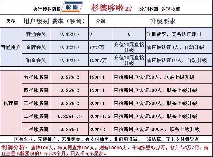 POS机如何快速更换代理商(POS机代理商更换流程详解) POS机如何快速更换代理商(POS机代理商更换流程详解)