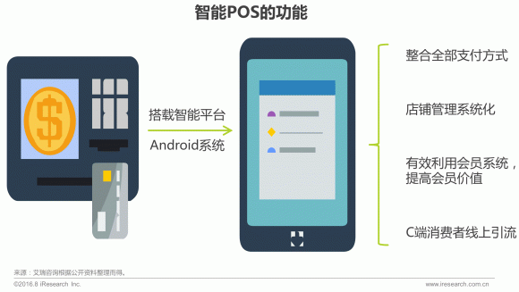 POS机如何取消免费消费(免费消费取消方法) POS机如何取消免费消费(免费消费取消方法)
