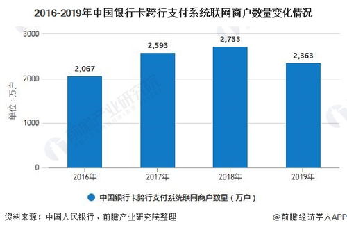 手机POS机市场发展前景如何,手机POS机市场走势分析 手机POS机市场发展前景如何,手机POS机市场走势分析