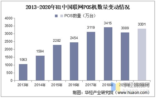 手机POS机市场发展前景如何,手机POS机市场走势分析 手机POS机市场发展前景如何,手机POS机市场走势分析