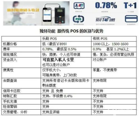POS机结算表打印步骤详解,POS机结算表格式范例 POS机结算表打印步骤详解,POS机结算表格式范例