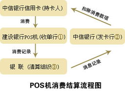 POS机结算流程详解，POS机结算的具体操作步骤