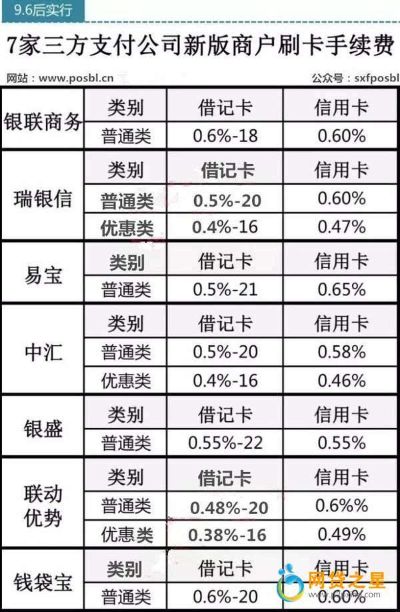 医保POS机收费标准及流程详解，医保刷卡费用如何计算