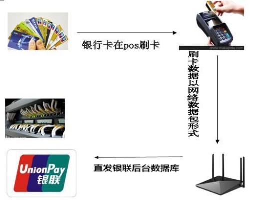 医保POS机连接步骤详解,医保POS机连接教程 医保POS机连接步骤详解,医保POS机连接教程