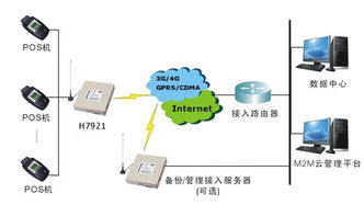 POS机如何进行无线联网设置,POS机无线联网步骤详解 POS机如何进行无线联网设置,POS机无线联网步骤详解