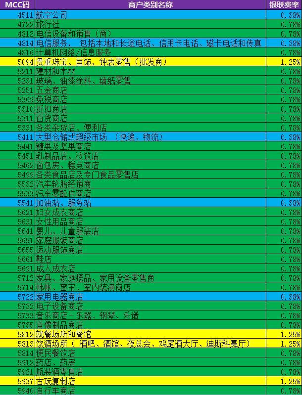 pos机mcc怎么选择（如何挑选适合的POS机MCC）