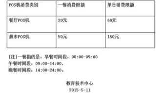 pos机限额怎么设置(商家如何设置pos机支付限额) pos机限额怎么设置(商家如何设置pos机支付限额)