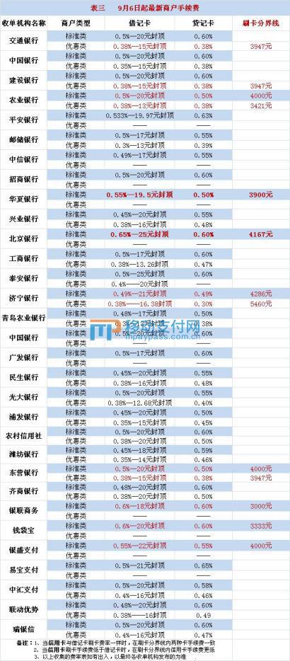华夏pos机怎么使用(详细操作指南) 华夏pos机怎么使用(详细操作指南)